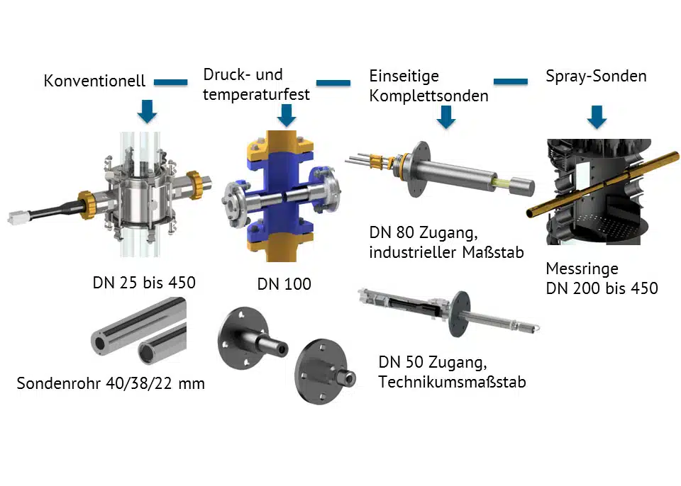 Technikumsanwendung OMOP – Hardware-Setup