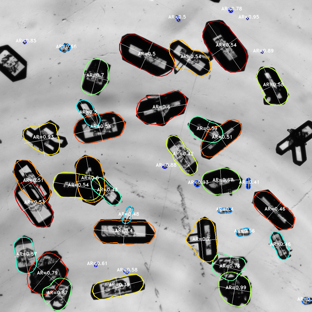 Grafik von analysierten Kristallen